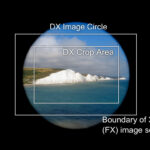 DX图像圆