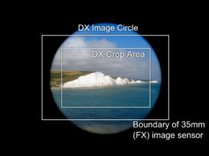 DX图像圆