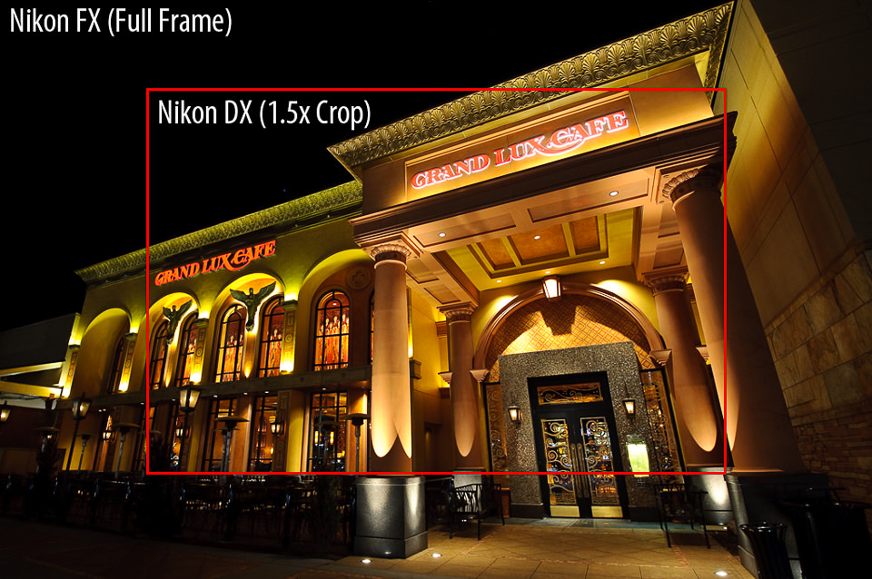 这张图片显示尼康的DX和FX的差异