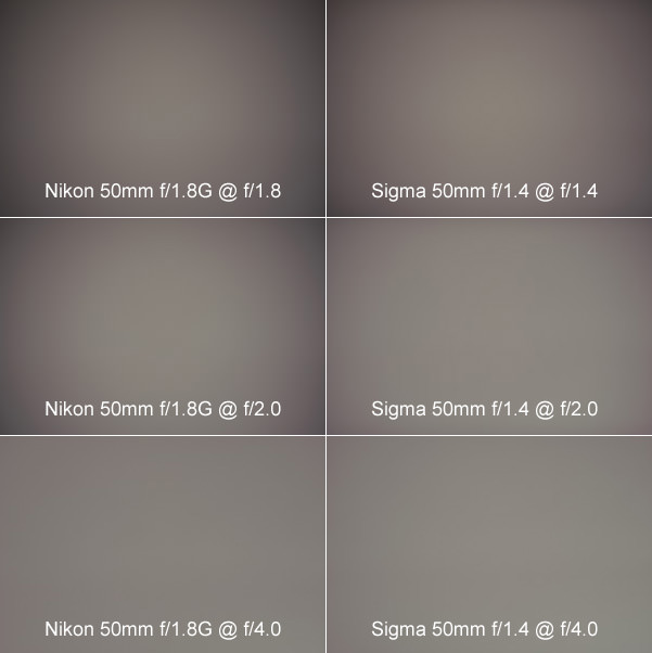 尼康50mm f/1.8G vs西格玛50mm f/1.4晕纹