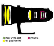 AF-S尼克尔400mm f2.8G ED VR结构