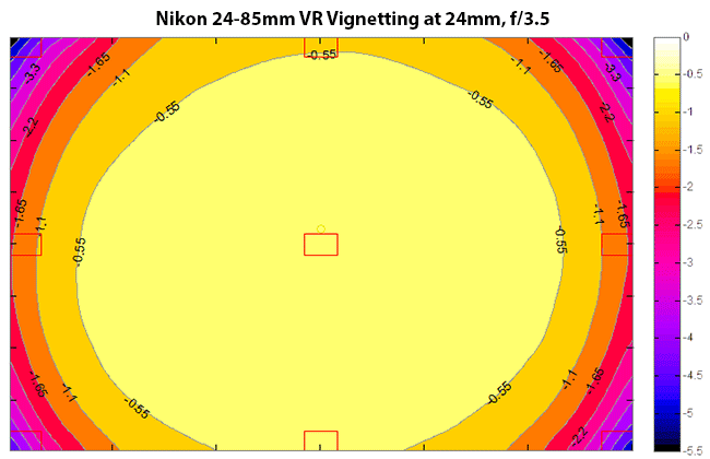 尼康24-85mm VR晕在24毫米