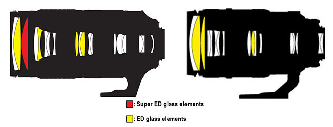 尼康80-400mm AF-S vs AF-D镜头结构