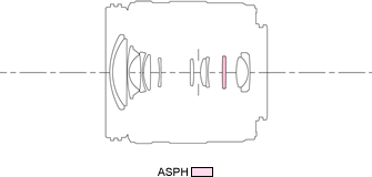 松下Lumix G Vario 14-45mm f/3.5-5.6 ASPH OIS镜头结构