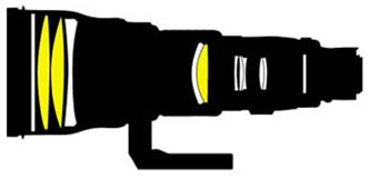 尼克尔AF-S 600mm f/4D IF-ED II镜头结构