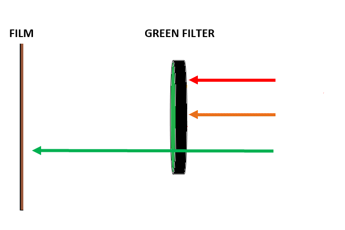 绿色滤光片