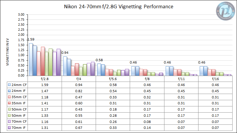 尼康24-70mm f/2.8G晕光性能