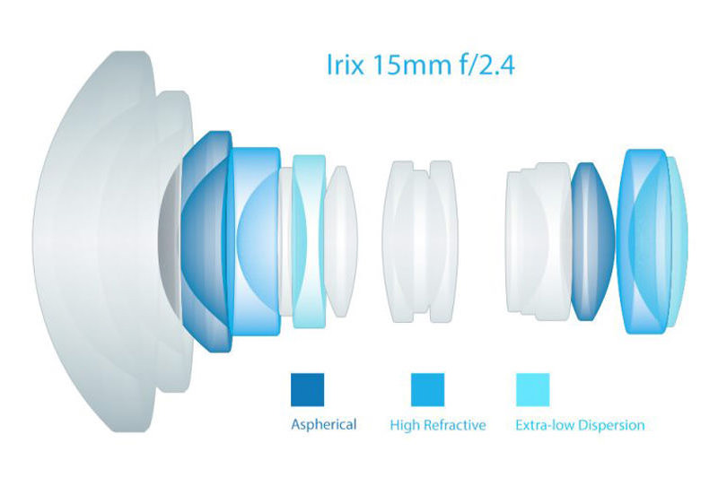 Irix 15mm f2.4镜头结构