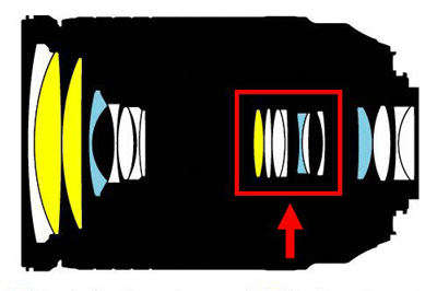 尼康AF-S DX尼克尔18-300mm f/3.5-5.6G ED VR的内部对焦组